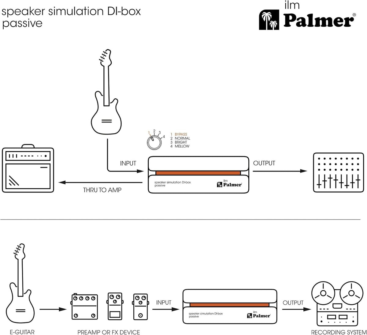 Passieve Speaker Simulatie DI-Box – Speaker Simulator – Luidsprekersimulatie – Direct Box – Gitaar DI-Box – 3 Klankstanden – Gebalanceerde XLR-Uitgang