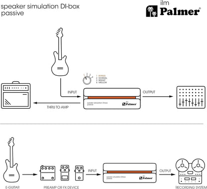 Passieve Speaker Simulatie DI-Box – Speaker Simulator – Luidsprekersimulatie – Direct Box – Gitaar DI-Box – 3 Klankstanden – Gebalanceerde XLR-Uitgang