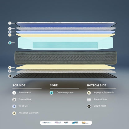 KUO DreamFlex Mattress, traagschuim, grijs, 140 x 200 cm