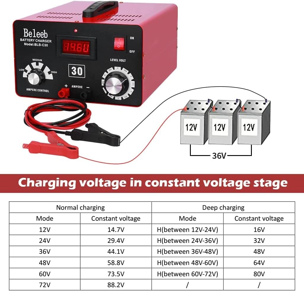 Batterijlader – Acculader – Accu Oplader – Batterij Onderhouder – Universele Oplader – 12V tot 72V – Hoogspanning Pulsfunctie – Batterij Desulfator