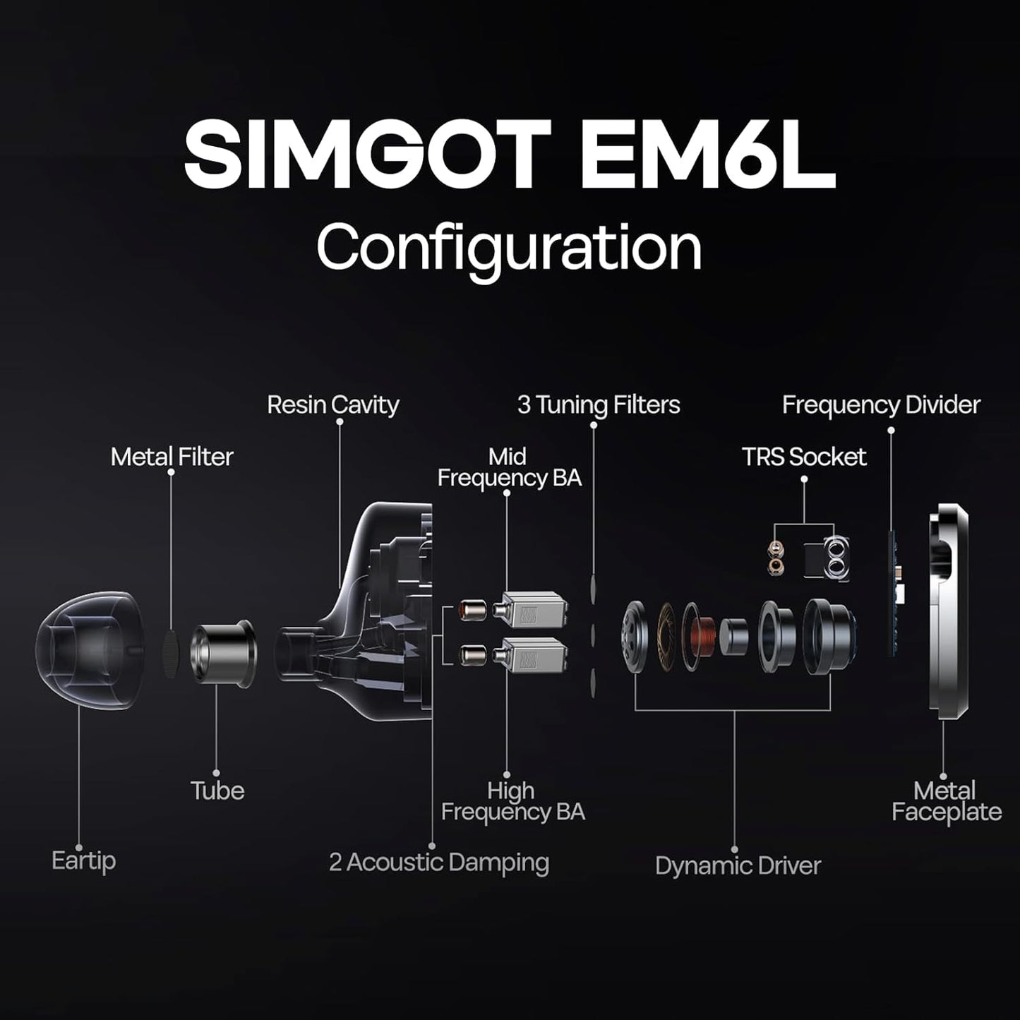 Linsoul SIMGOT EM6L 1DD + 4BA hybride driver in ear monitor, Gaming-oordopjes, hifi IEM-oortelefoon met 3D-geprinte harsbehuizing, afneembare OFC verzilverde kabel voor muzikant en audiofiel