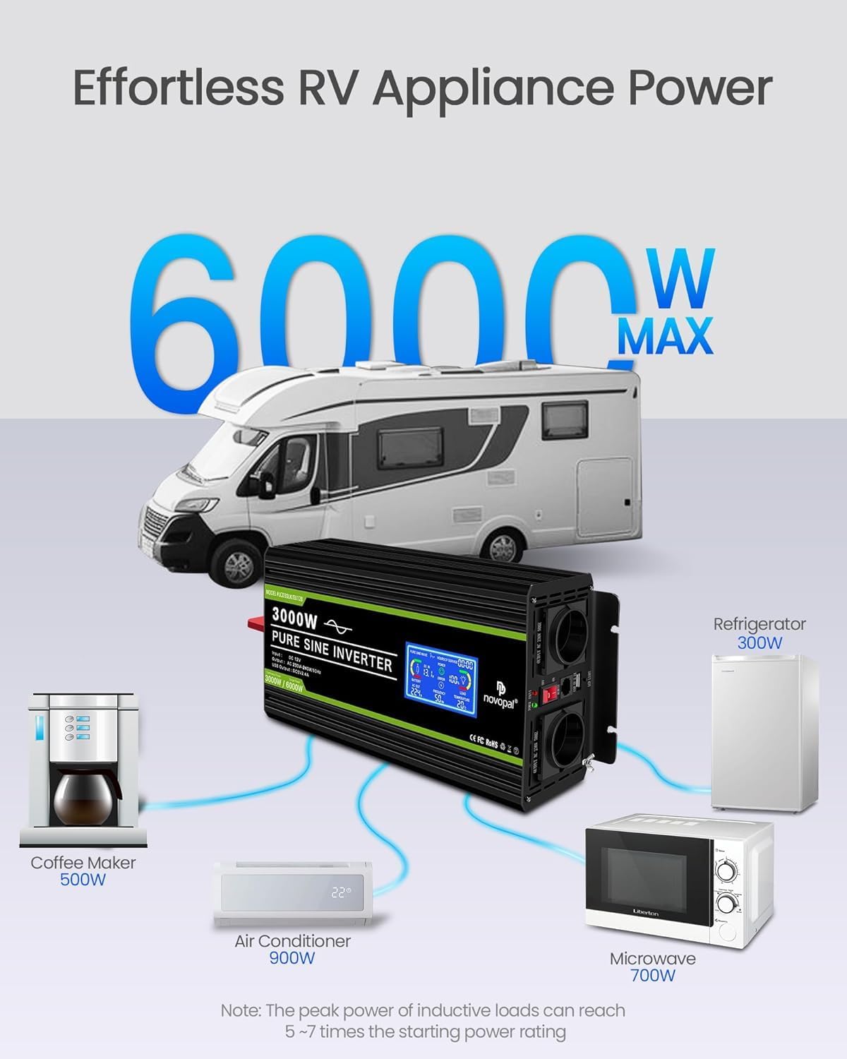 NOVOPAL 3000W Omvormer 12V naar 230V Zuivere Sinus Spanningsomvormer Beeldscherm LCD met een USB- 5 meter afstandsbediening en twee koelventilatoren voor RV Truck Boat