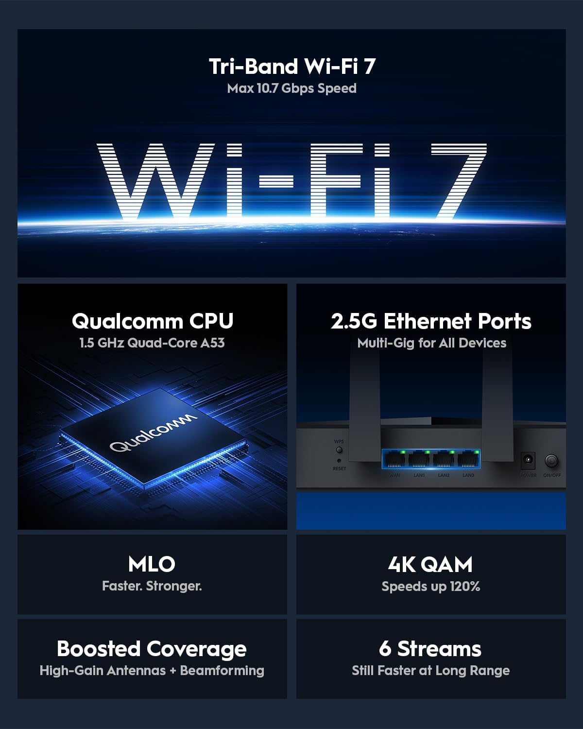 Cudy Tri-Band WiFi 7 BE11000 Router, 6-Stream 10 Gbps, 4 × 2.5G-poorten, tot 11000Mbps, VPN-server en client, Cudy APP en Mesh, 6 × High-gain Antennes, WR11000