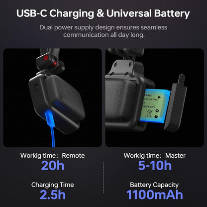 Came-TV Waero-PRO 1,9 GHz Wireless Intercom Headset Systeem Noise Cancellation A/B Group 1700ft (518m) Zero Latency 5 Persoon Team Communication for Film Production TV Church Boating Drone