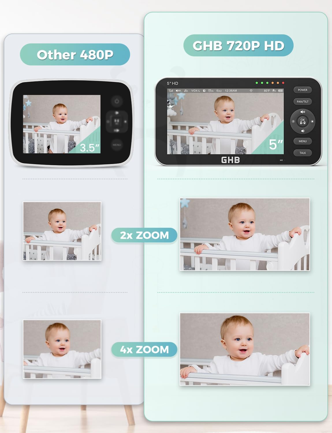 GHB Babyfoon met 2 camera's 5 inch 720P HD-display met tot 168 uur batterijduur in VOX-slaapmodus, tweerichtingscommunicatie, nachtzicht en temperatuurweergave