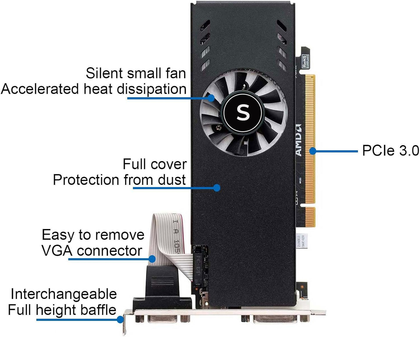 Radeon RX 550 Low Profile Ready, 4GB grafische kaart, GDDR5, 128-bit, VGA, DVI-D, HDMI, Videokaart voor pc-gaming, 4K-ondersteuning, Gamingcomputer GPU, DirectX 12
