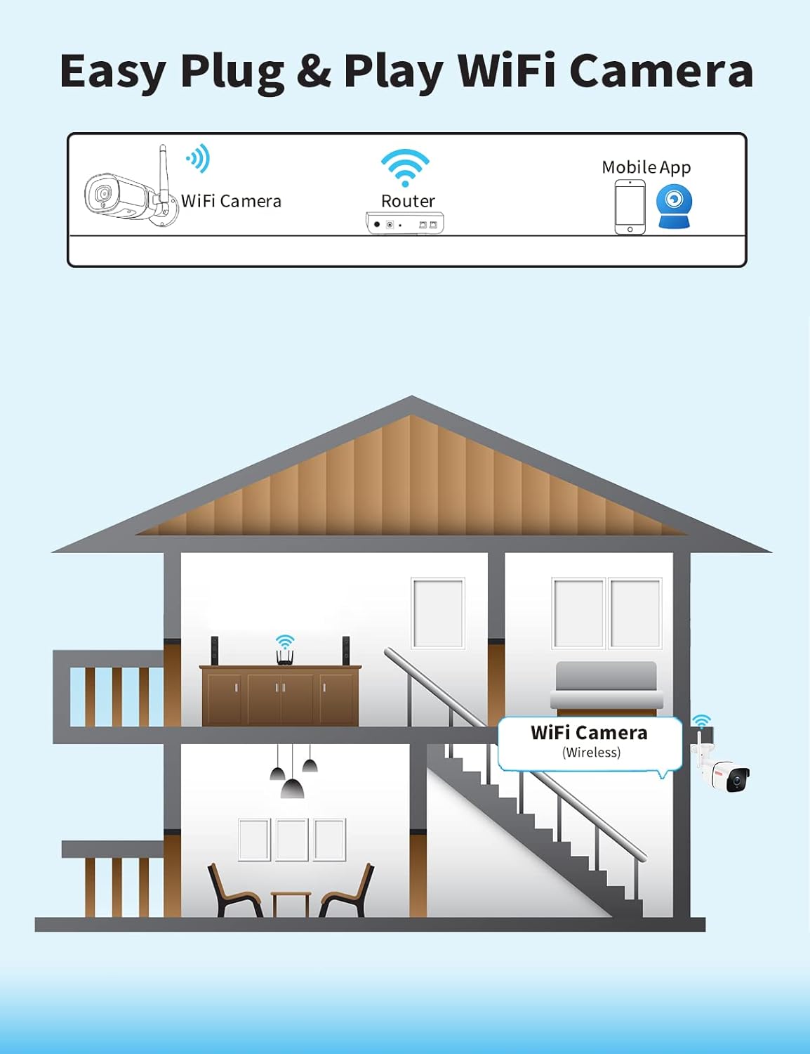 Bewakingscamera Buiten – IP Camera – Wifi Camera – Beveiligingscamera – Surveillance Camera – 4MP Hoge Resolutie – 30m Nachtzicht – IP66 Waterdicht – 2-Weg Audio – RTSP & App Alarmmelding