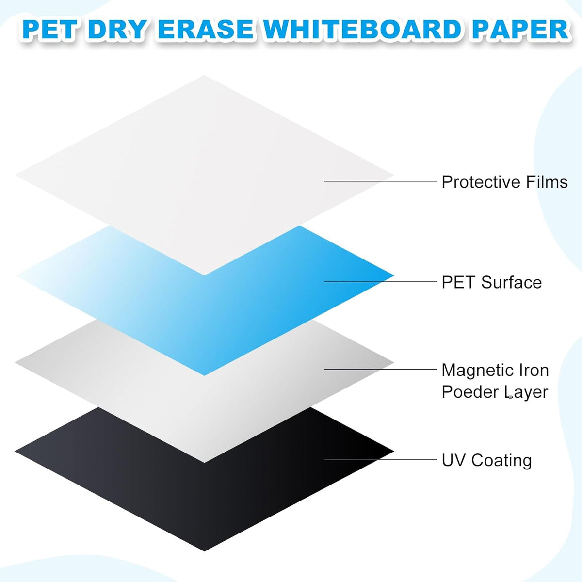 PATIKIL Magnetisch droog wissen whiteboard papier, 122 x 238 cm zelfklevende zwarte bordstickers voor muur schoolbord contactpapier vel met marker, magnetische gum en magneten, zwart