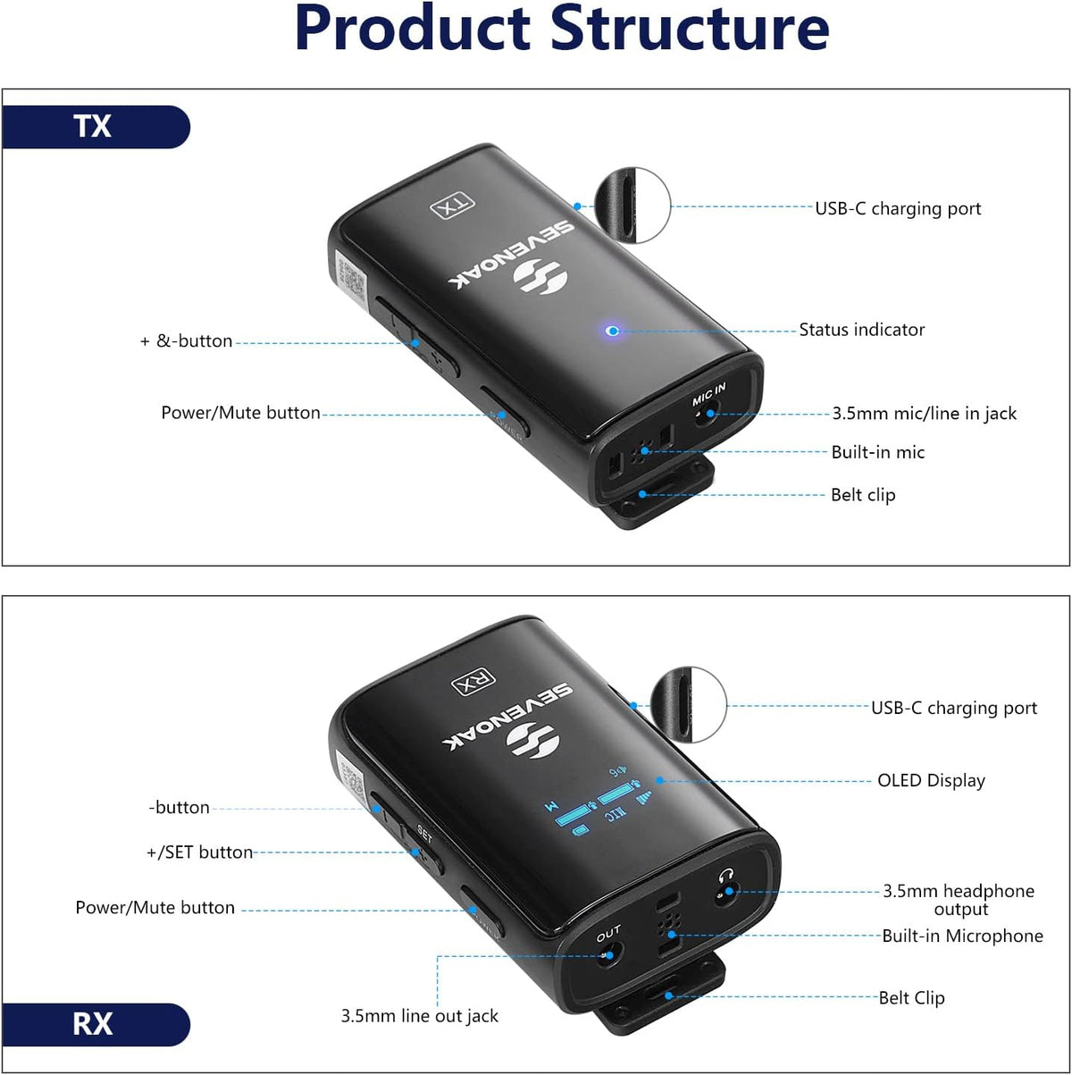 SevenOak Draadloos Lavalier microfoonsysteem, met OLED, 2,4 GHz dual microfoon met stereo/mono voor camera, telefoon, iPhone, PC, video-opname, interview, vlog live stream, SKM-W4 K2 (2 TX+1 RX)