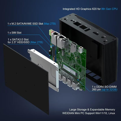 WEIDIAN Mini PC Fanless Industrial Win 11 Pro Core i5 8350U Mini Desktop Computer 16GB RAM 512GB SSD 4K 2xHD, 2xRS232 COM, 2xGigabit Ethernet, 8xUSB VESA Office Small PC Auto Power On Wake on LAN - QUORE