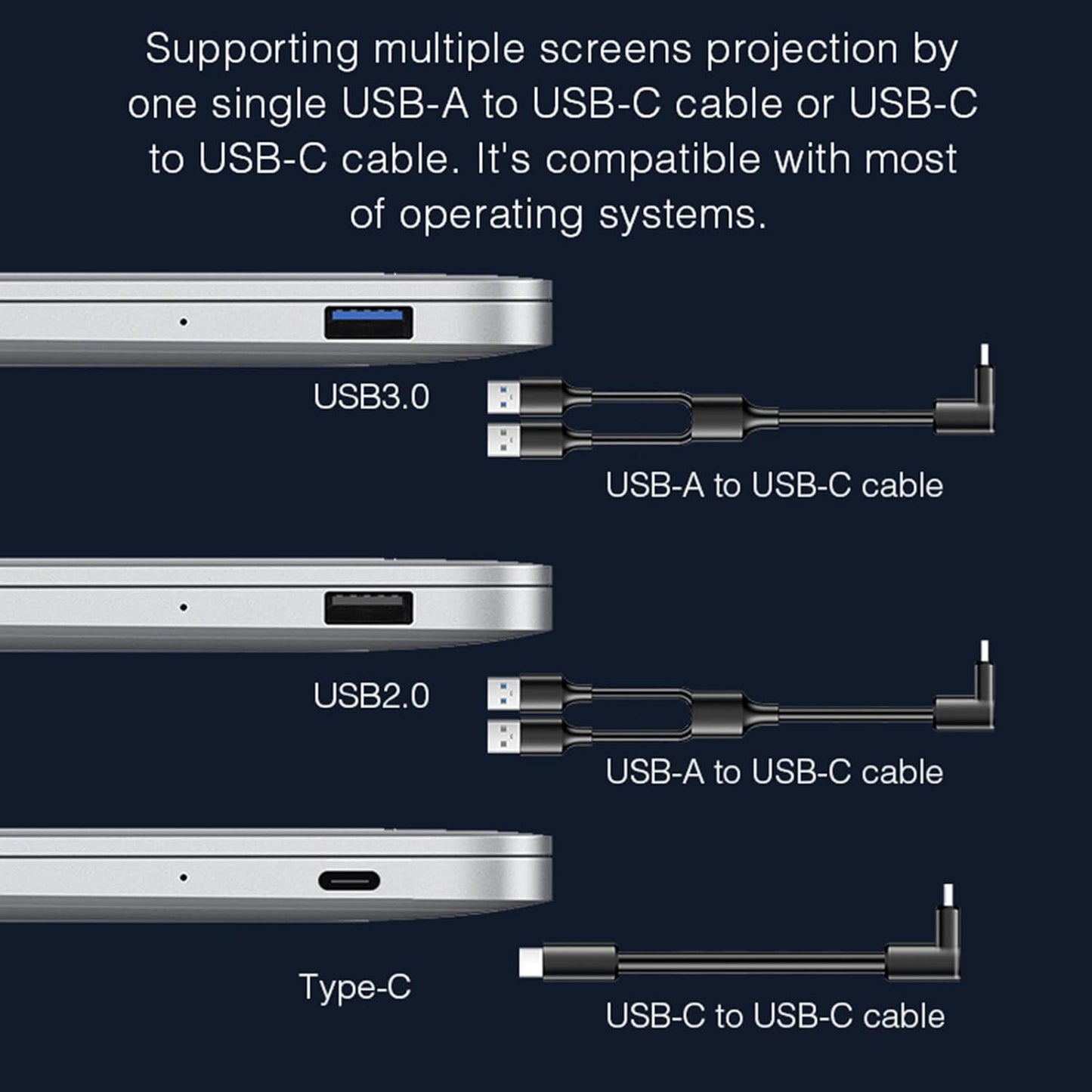 Dual Extender Screen, Laptop Screen Extender, Triple Display Laptop Monitor Extender, with Retractable Stand for 15-17 Inch Laptops(S400) - QUORE