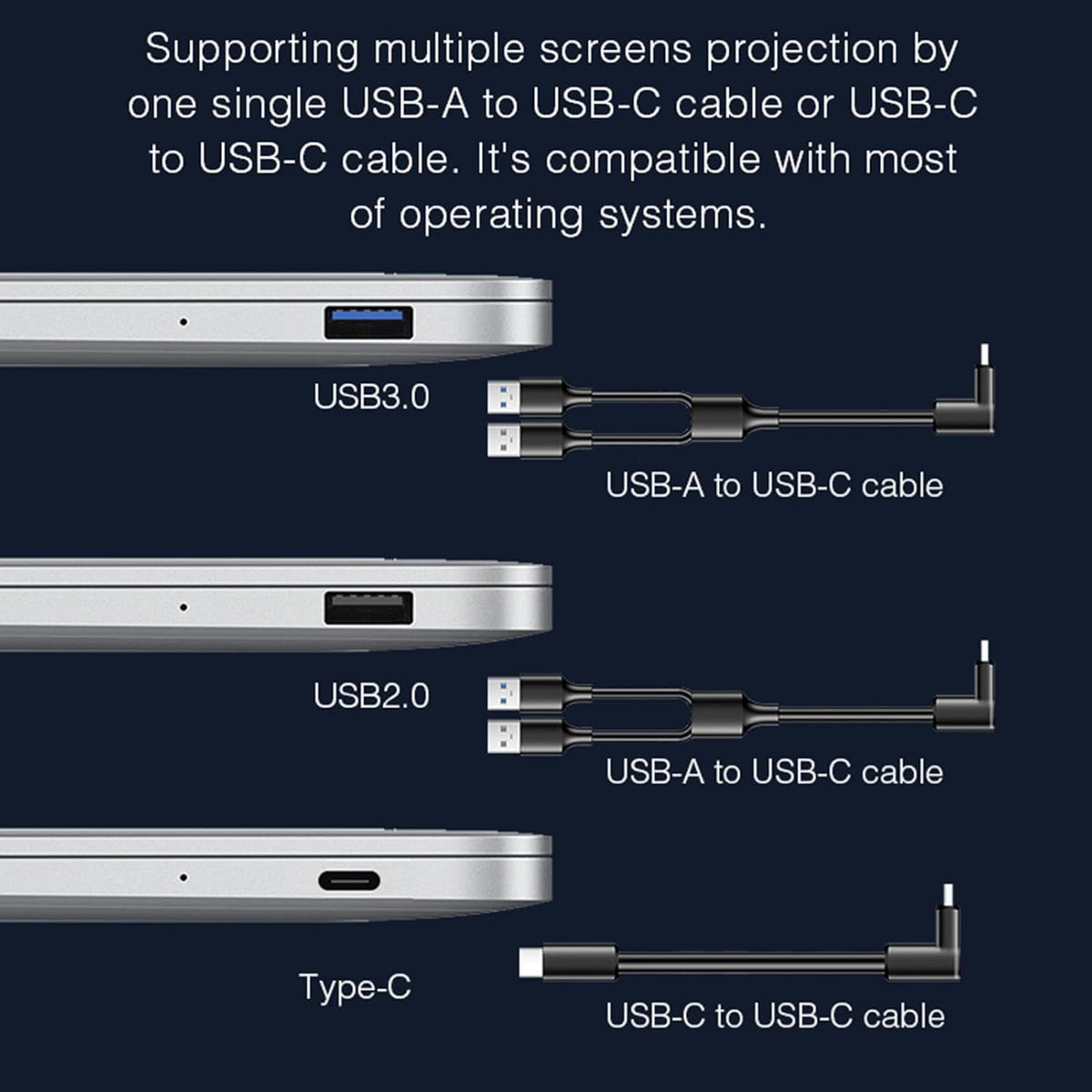 Dual Extender Screen, Laptop Screen Extender, Triple Display Laptop Monitor Extender, with Retractable Stand for 15-17 Inch Laptops(S400) - QUORE