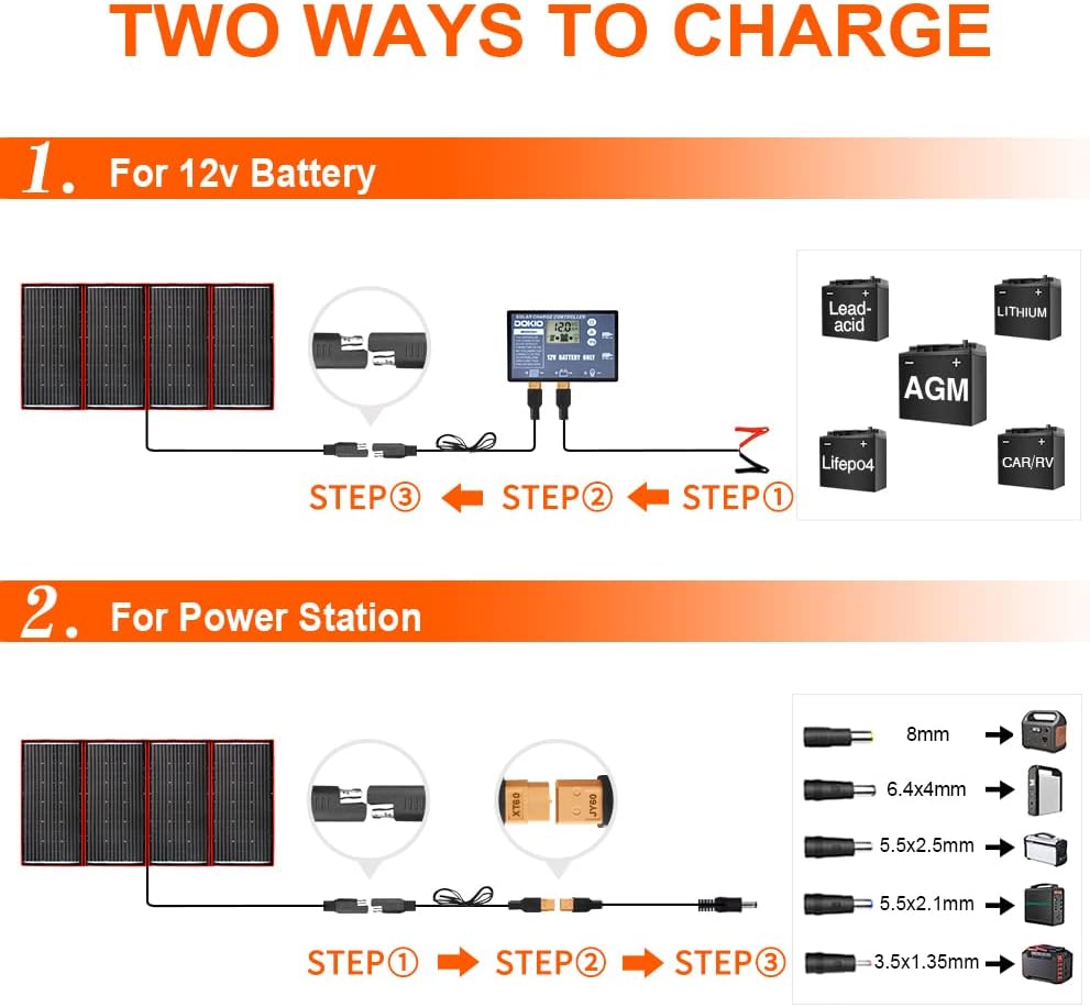 Draagbaar Zonnepaneel – Opvouwbaar Zonnelader – Mobiele Solar Charger – Outdoor Powerbank – Reis Zonne-Energie – 300W Vermogen – Inclusief 20A Laadcontroller Met LCD-Scherm
