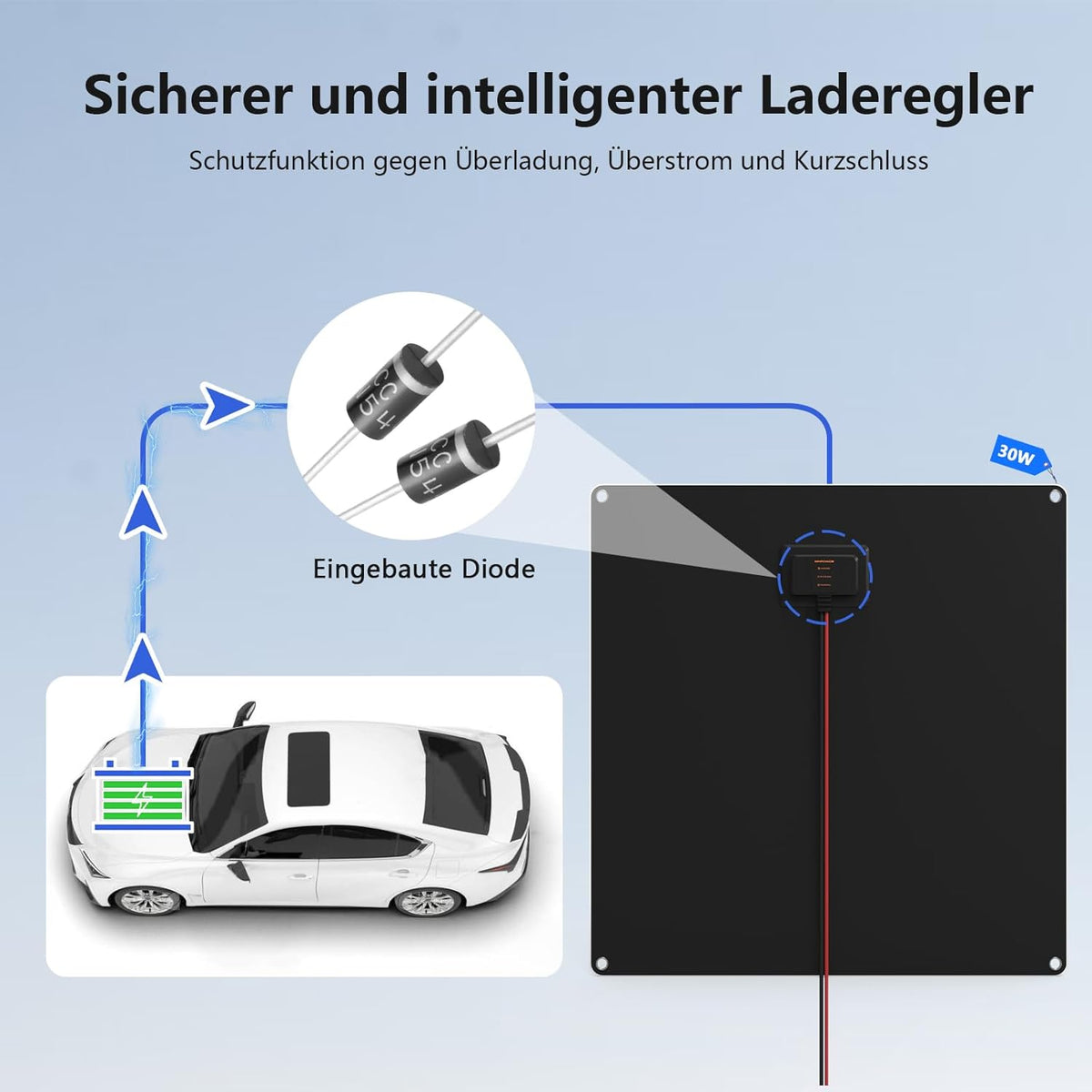 Zonnepaneel 30 W 12 V zonne-auto-acculader draagbare waterdichte zonne-stroom batterijlader & onderhoudsapparaat met Trickle-sigarettenaansteker-stekker & krokodillenklem