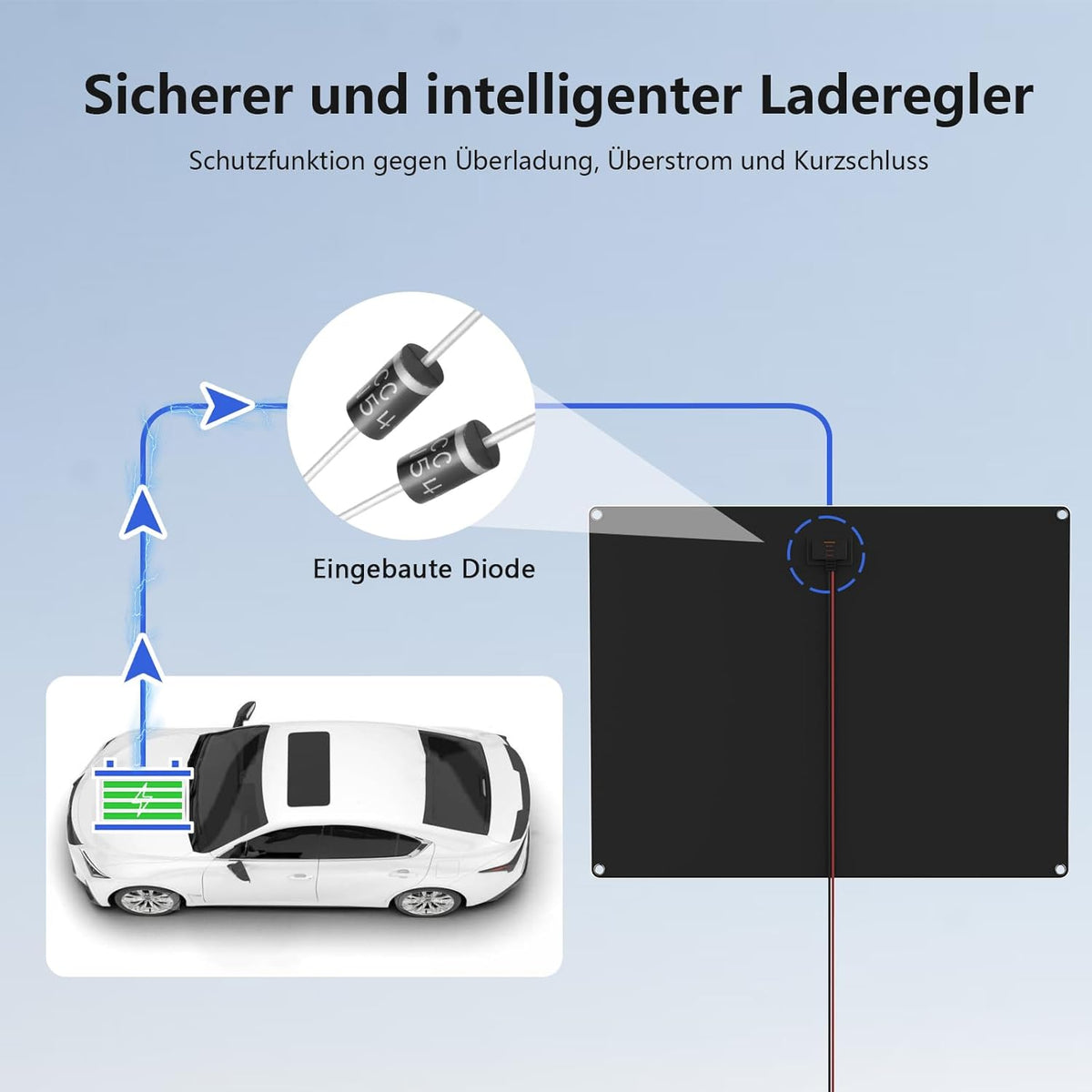 Zonnepaneel 50 W 12 V zonne-oplader voor auto, draagbaar, waterdicht, zonne-onderhoudslader voor auto, boot, camper