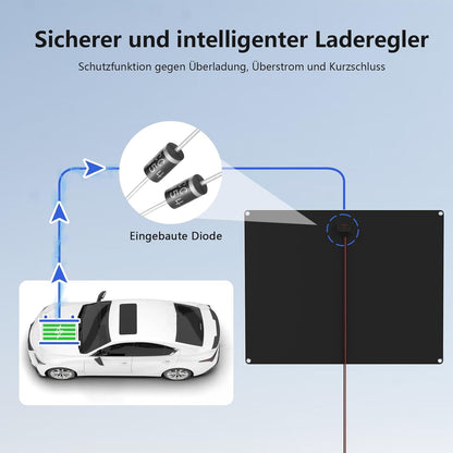 Zonnepaneel 50 W 12 V zonne-oplader voor auto, draagbaar, waterdicht, zonne-onderhoudslader voor auto, boot, camper