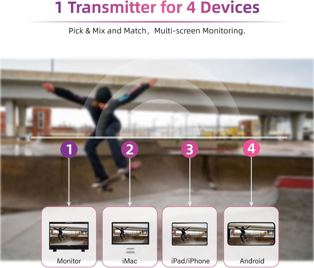 Accsoon CineView SE HDMI/SDI 1080P 60FPS draadloze videozender 2,4G/5G, latentie 50ms, bereik 1200FT/350M, bewaking van 4 apparaten, voor filmmaker, videomaker (1xT)