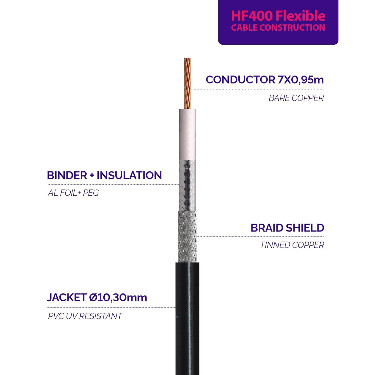 HF400 Flexibel (LMR 400 UF-equivalent) Coaxkabel 30 m — 50 ohm Geheel koperen verlengstuk Coax — N SMA BNC TNC PL259 compatibel — voor WiFi UHF CB Radio Router Antenne 4G 5G 6G — Gemaakt in Italië