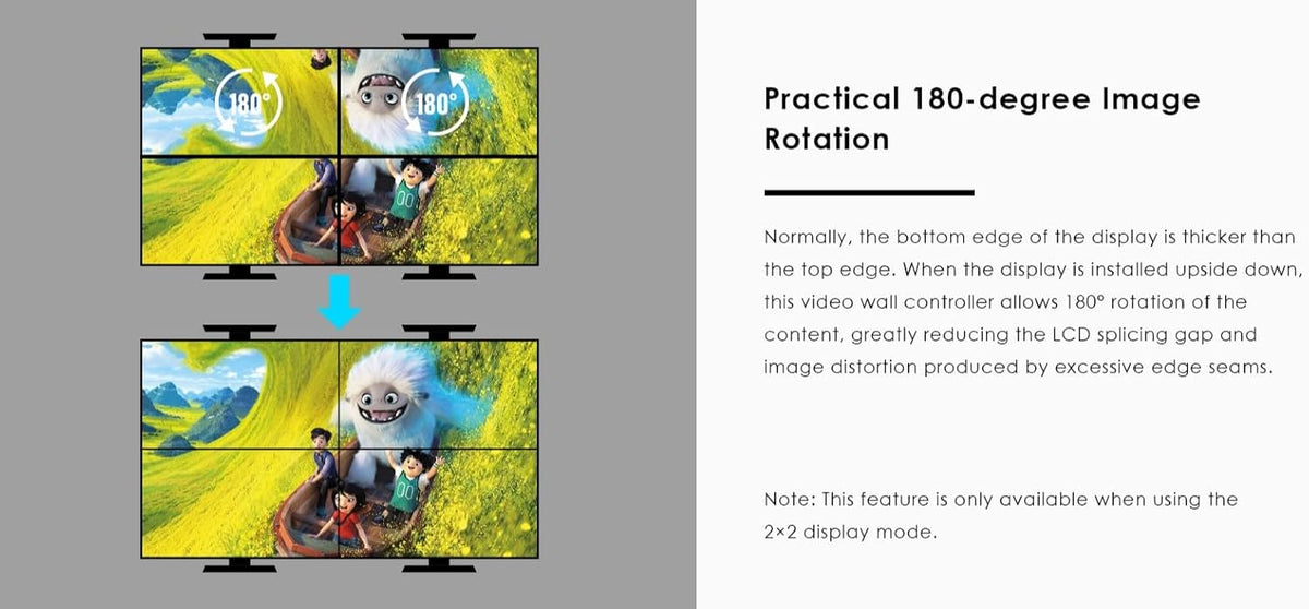 PremiumCord HDMI-wandcontroller, 1 video-ingang voor 4 displays, 8 weergavemodi, Full HD 1080p 60 Hz, HDMI 1.4, HDCP 1.4, metalen design, zwart