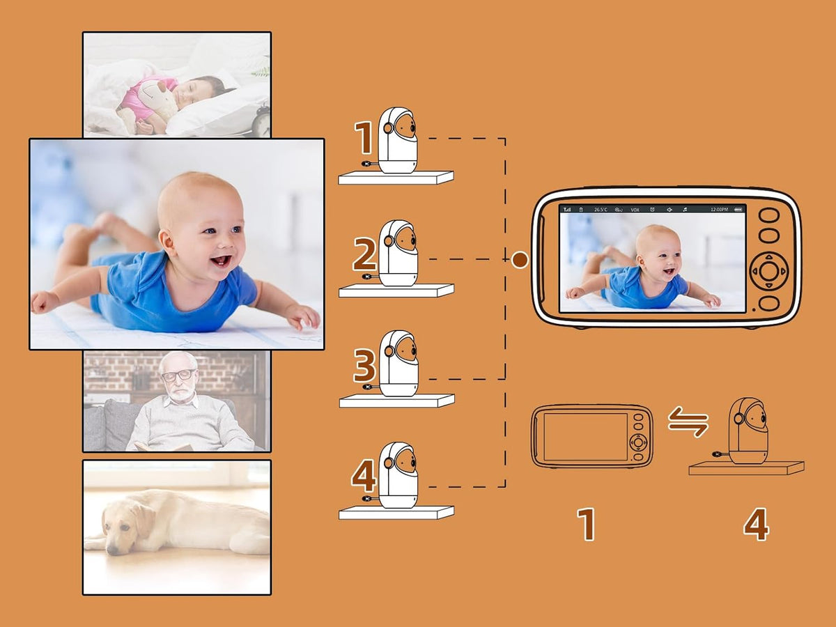 TakTark Babymonitor, 5 inch 720p IPS babymonitor, video en audio, 3050 mAh kindercamera met VOX-monitor, nachtzicht, bidirectionele gesprekken, temperatuuralarm