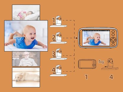 TakTark Babymonitor, 5 inch 720p IPS babymonitor, video en audio, 3050 mAh kindercamera met VOX-monitor, nachtzicht, bidirectionele gesprekken, temperatuuralarm