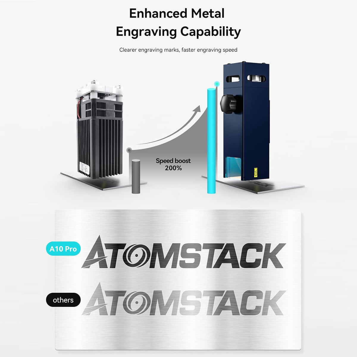 ATOMSTACK A10 PRO lasergraveermachine, 10W lasersnijder, 50W effect hoge precisie CNC-lasersnijden, 0,08 mm laserfocus, 410 x 400 mm groot gebied