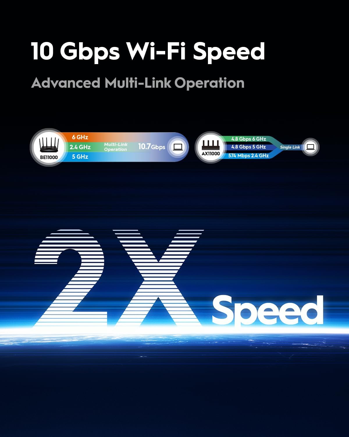 Cudy Tri-Band WiFi 7 BE11000 Router, 6-Stream 10 Gbps, 4 × 2.5G-poorten, tot 11000Mbps, VPN-server en client, Cudy APP en Mesh, 6 × High-gain Antennes, WR11000
