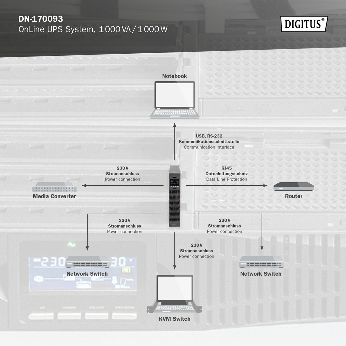 UPS – Ononderbroken Voeding – Noodstroomvoorziening – Noodvoeding – Back Up Voeding – 1000 VA / 1000 W – 19 Inch 2U Rackmontage