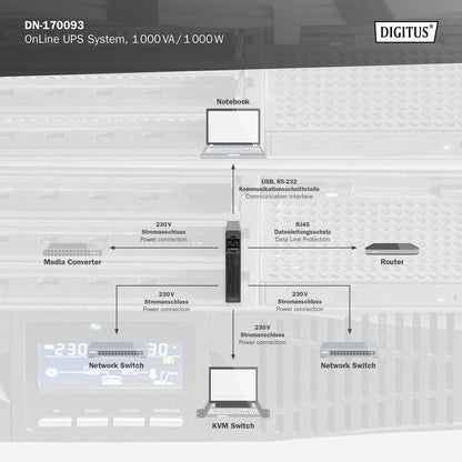 UPS – Ononderbroken Voeding – Noodstroomvoorziening – Noodvoeding – Back Up Voeding – 1000 VA / 1000 W – 19 Inch 2U Rackmontage