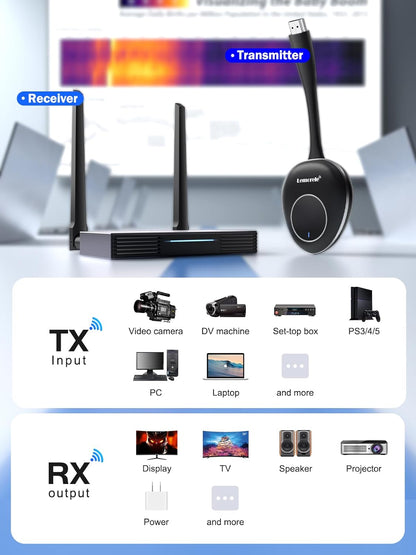 Draadloze HDMI-zender en ontvanger, ondersteunt 8 TX naar 1 RX voor bedrijven en huizen, Lemorele FHD Plug & Play, HDMI draadloze HDMI draadloze overdracht voor het streamen van audio-video van laptop