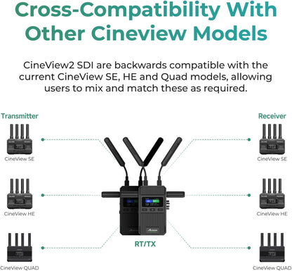 Accsoon CineView 2 SDI draadloos videotransmissiesysteem SDI HDMI-latentie minder dan 50 ms 2,4 GHz 5 GHz 450 m 1080P 60 fps IOS Android-zenderontvanger UVC Live streaming.