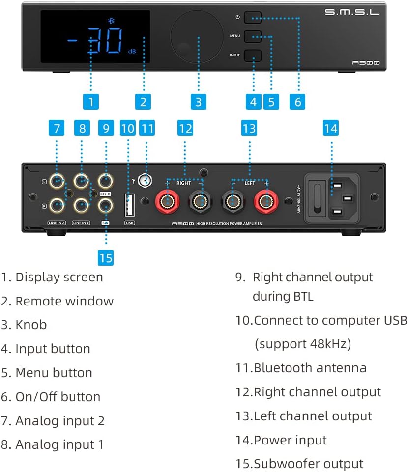 S.M.S.L A300 hi-fi eindversterker, Klasse D geintegreerde versterker sdb-geluidsontvanger met hoge resolutie, RCA, bluetooth 5.0, usb-ingang, 165W x 2 THD+N 0,004%(met afstandsbediening)