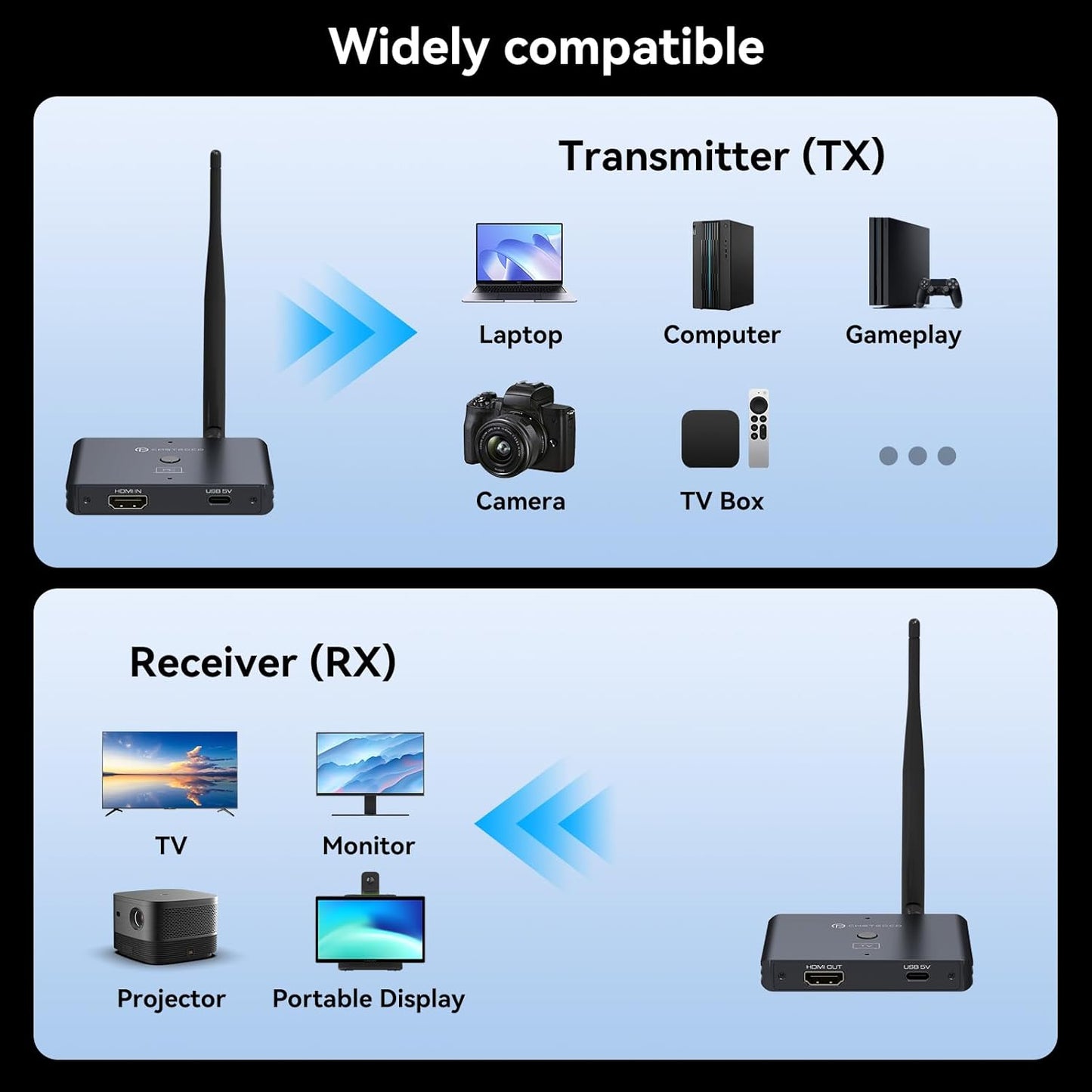 Draadloze HDMI-zender en -ontvanger, HDMI Draadloze Transmissie Loop-out, 100m/328 FT, 2,4 G+5,8 G, 4K-decodering 1080P@60Hz-uitgang, Streaming Video's van Laptop, Camera's Naar TV, Projector, Monitor