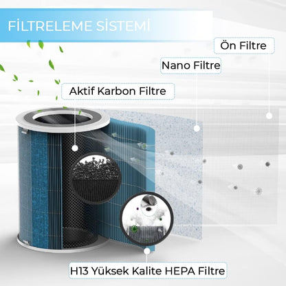 Luchtreiniger – Luchtzuiveraar – Air Purifier – Luchtfilter – HEPA Luchtreiniger – Wit – App-bediening – 99,97% Filtervermogen