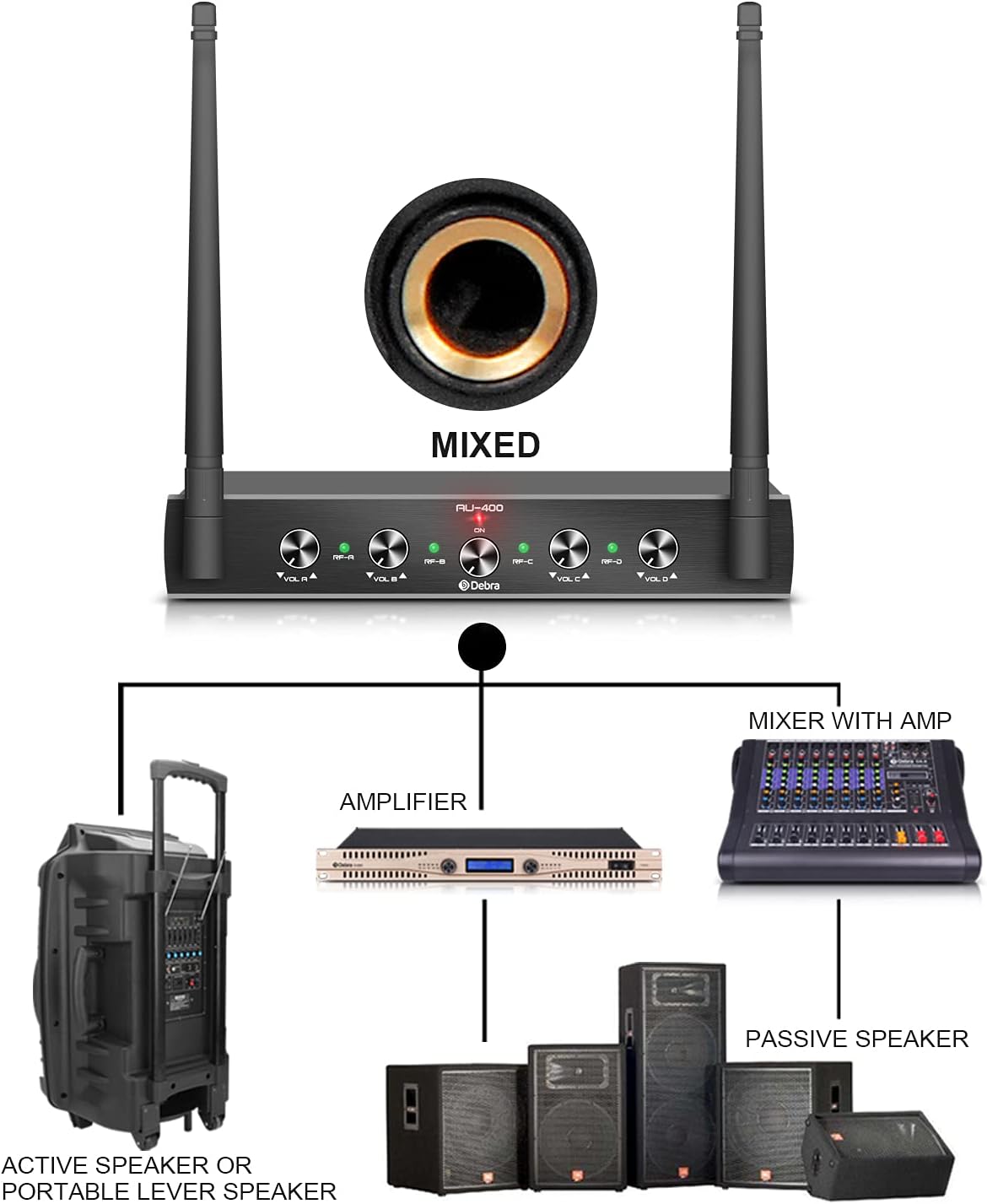 Debra Audio Pro UHF Draadloos 4-Kanaals Microfoonset met Lavalier en Headset, Metalen Ontvanger voor Karaoke en Kerk (B-frequentie)