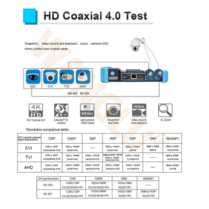 12,7 cm (5 inch) touchscreen coaxiale HD CCTV tester monitor ondersteunt 8MP AHD TVI CVI SDI & 4K IP camera & CVBS camera test, met HDMI VGA-ingang