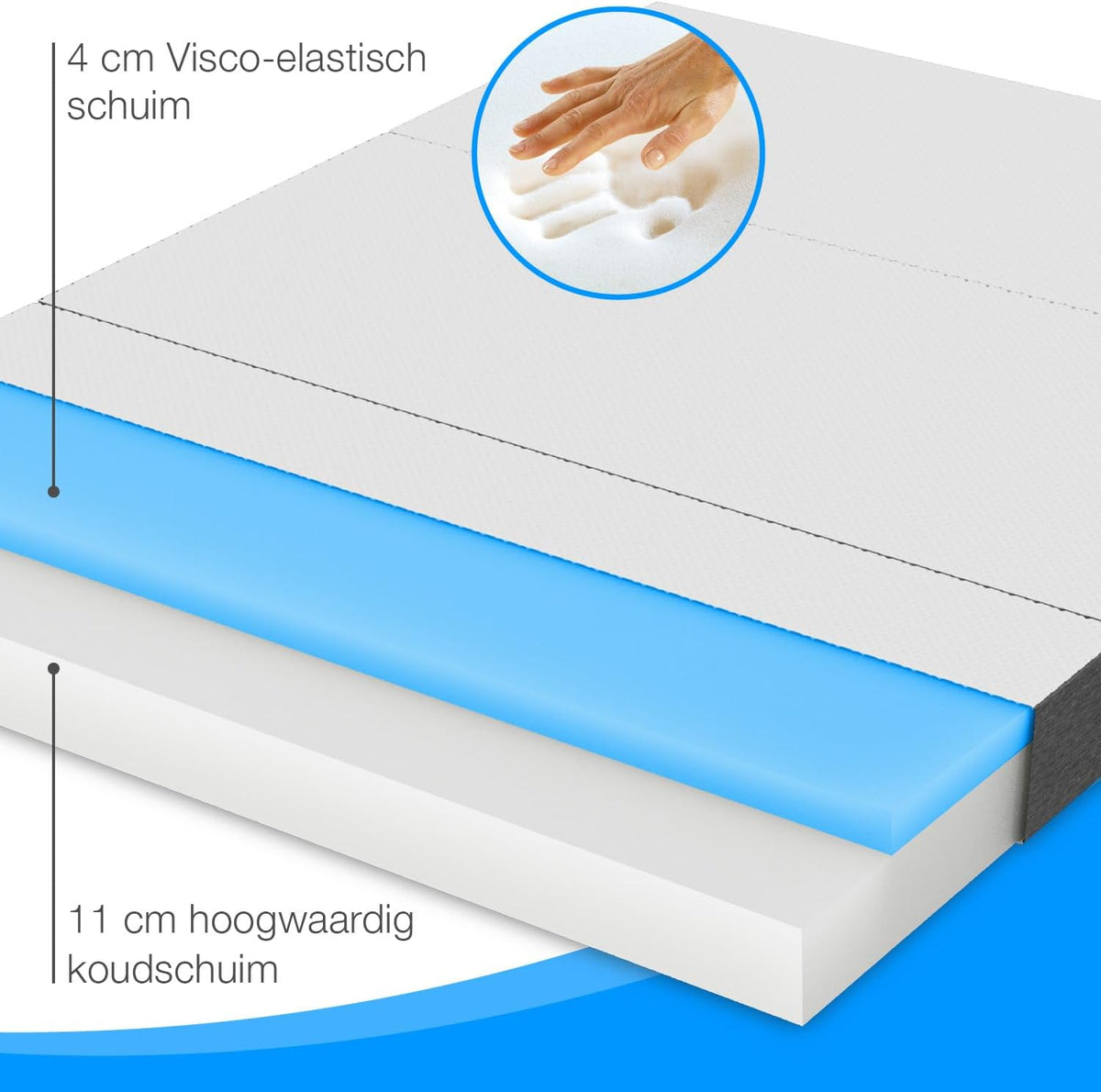 ELONEO Opvouwbaar Matras 1 Persoon, Premium Visco Schuimmatras, 120x200 cm, Dikte: 15 cm, Reisbed voor Kinderen en Volwassenen, Extra Bed voor Volwassenen en Kinderen - QUORE