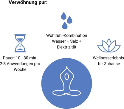 Voetenbad Wit – Voetmassagebad – Voetenspa – Voetbad – Voetverzorgingsapparaat – 3 Spoelen – Incl. 5 Beschermers