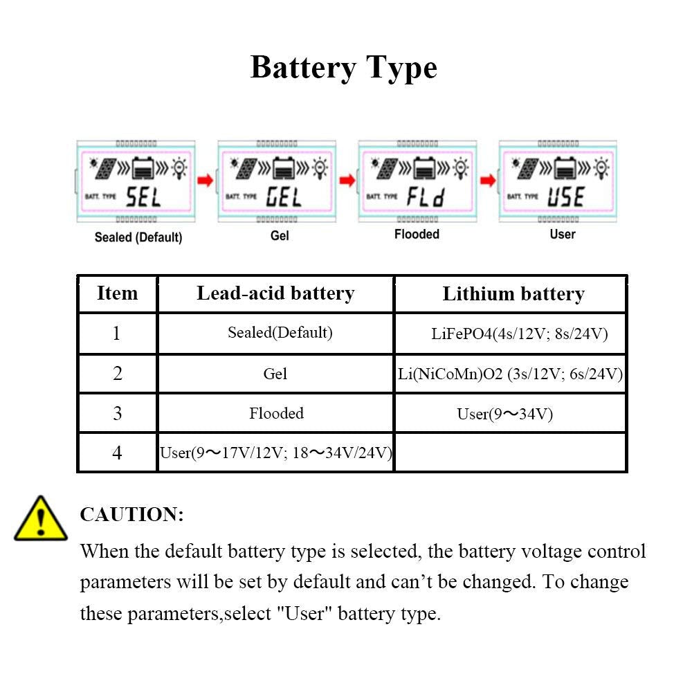 EPEVER MPPT Solar Charger Tracer AN Serie 10A / 20A / 30A / 40A met 12V / 24V DC automatische identificatie systeemspanning (30A / MT50)