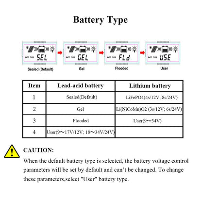 EPEVER MPPT Solar Charger Tracer AN Serie 10A / 20A / 30A / 40A met 12V / 24V DC automatische identificatie systeemspanning (30A / MT50+RTS+RS485)
