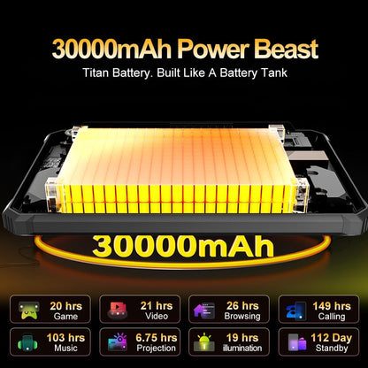 Blackview Active12 Pro tablet, 30.000 mAh, robuust, met projector, 36 GB + 256 GB/2 TB Android 15 tablet, onbreekbaar, 5G, 11 inch FHD+ 120 Hz, campinglicht, 108 MP + 50 MP, 2 stereo-luidsprekers