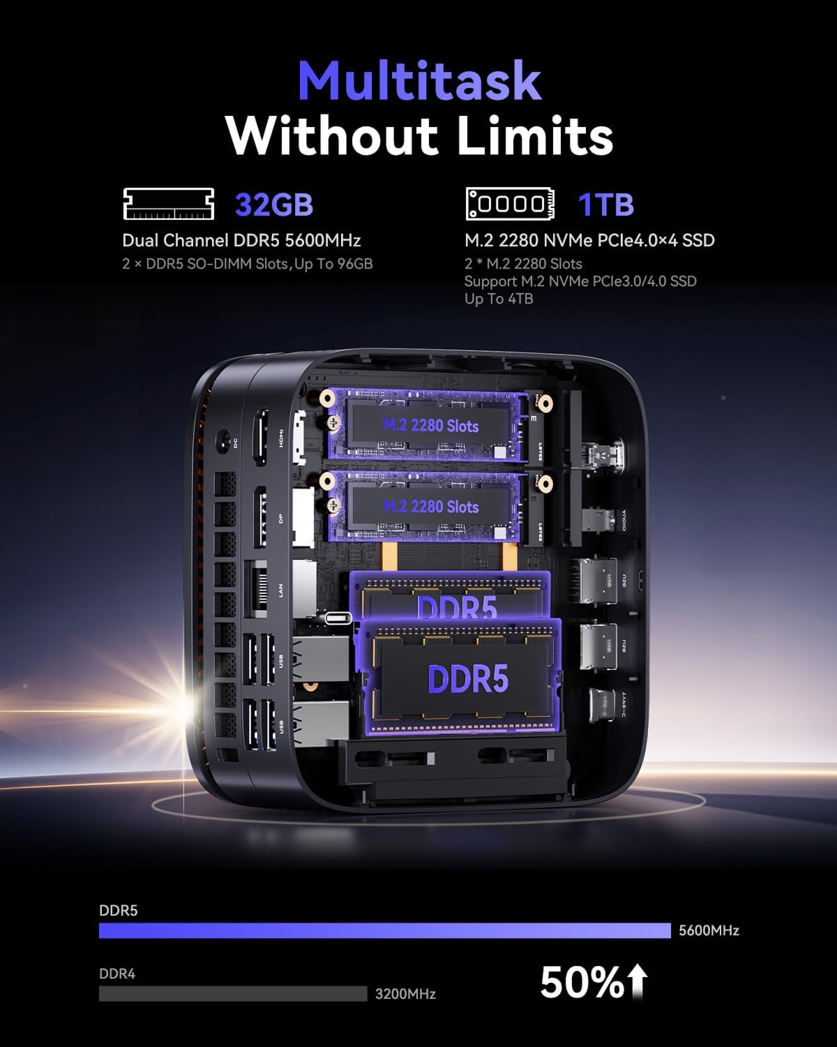 NiPoGi Gust G1 Mini Gaming PC W-11 Pro AΜD Ryzen 9 8945HS (8GB/16T, 5,2GHz) 32GB DDR5 (16GB*2) 5600MHz/1TB M.2 NVMe SSD, Mini Computer WiFi6E/BT5.2/4K Drievoudig Beeldscherm USB4.0+DP2.0+HDMI 2.0