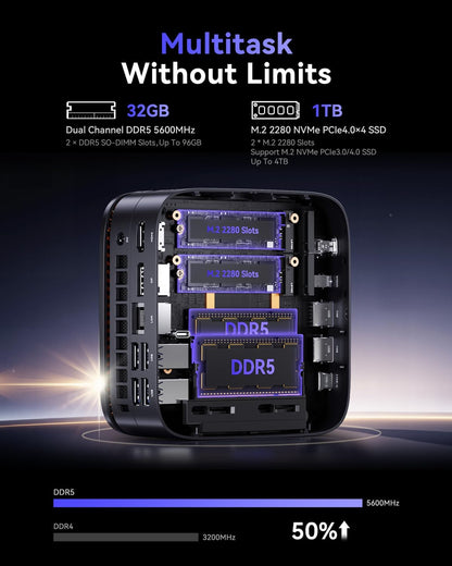 NiPoGi Gust G1 Mini Gaming PC W-11 Pro AΜD Ryzen 9 8945HS (8GB/16T, 5,2GHz) 32GB DDR5 (16GB*2) 5600MHz/1TB M.2 NVMe SSD, Mini Computer WiFi6E/BT5.2/4K Drievoudig Beeldscherm USB4.0+DP2.0+HDMI 2.0