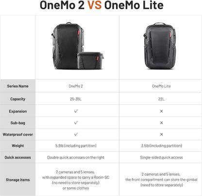 PGYTECH OneMo Lite Camera Rugzak 22L professionele Cameratas Fotorugzak geschikt voor Sony/Canon/Nikon/Mini 3 Pro/DJI AVATA/Air 2S/FPV/Mavic 3/ DSLR/SLR spiegelloze camera's (Zwart)