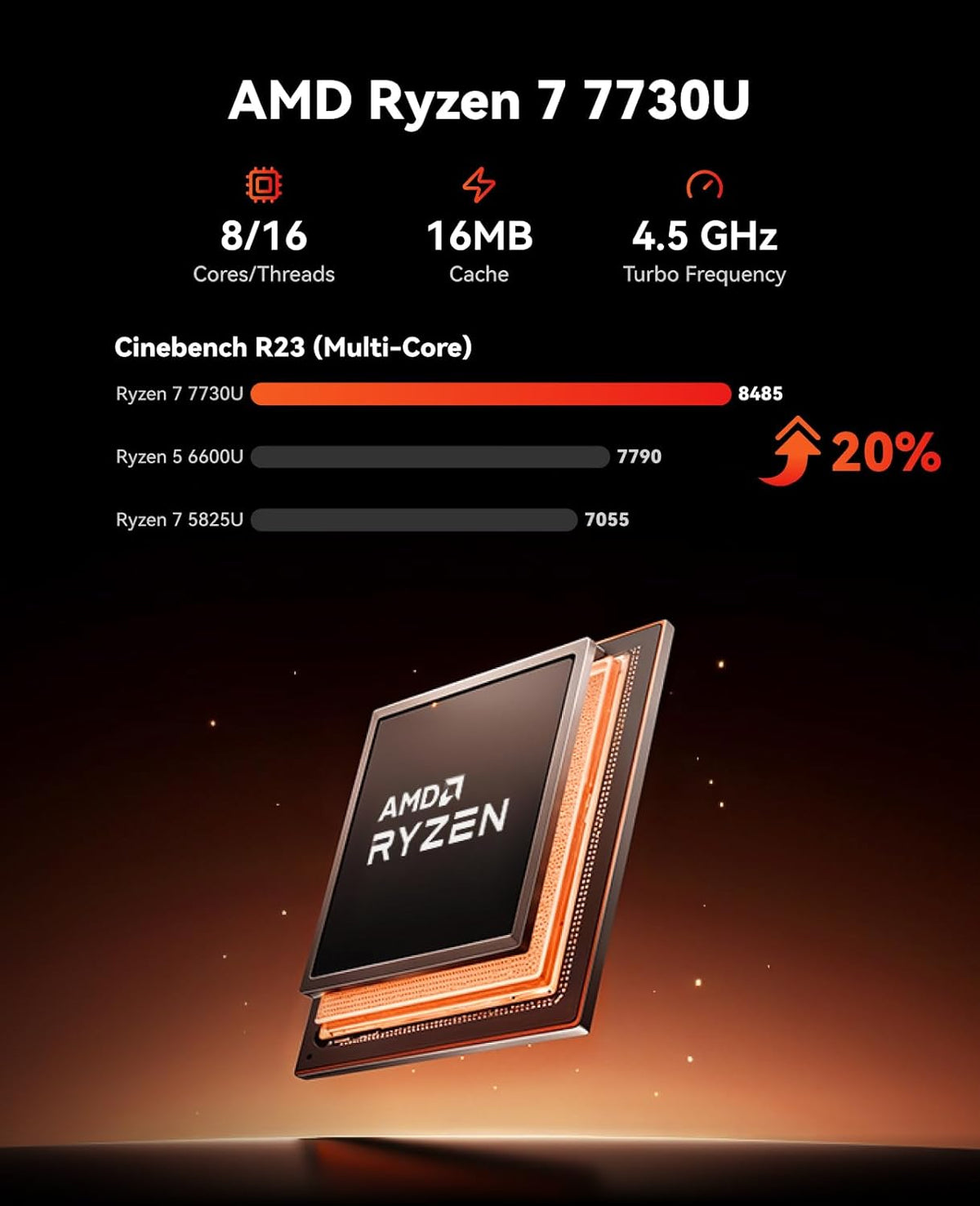 NiPoGi E3B AMD Ryzen 7 7730U, 16 GB DDR4, 512 GB SSD, mini-desktopcomputer, AMD Radeon Graphics, 4K @60Hz Triple Display DP+HDMI + Type-C/WiFi 6/BT5.2 Micro Gaming PC