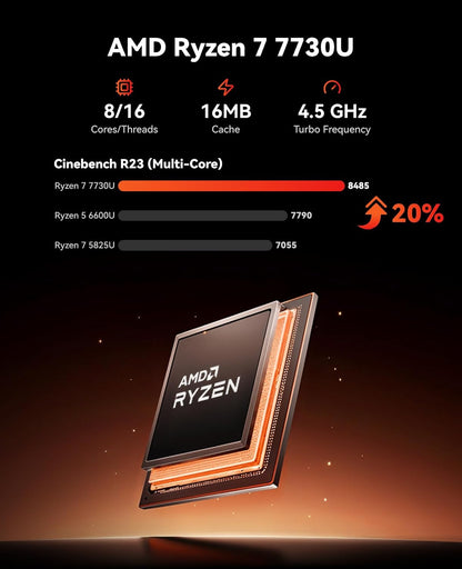 NiPoGi E3B AMD Ryzen 7 7730U, 16 GB DDR4, 512 GB SSD, mini-desktopcomputer, AMD Radeon Graphics, 4K @60Hz Triple Display DP+HDMI + Type-C/WiFi 6/BT5.2 Micro Gaming PC