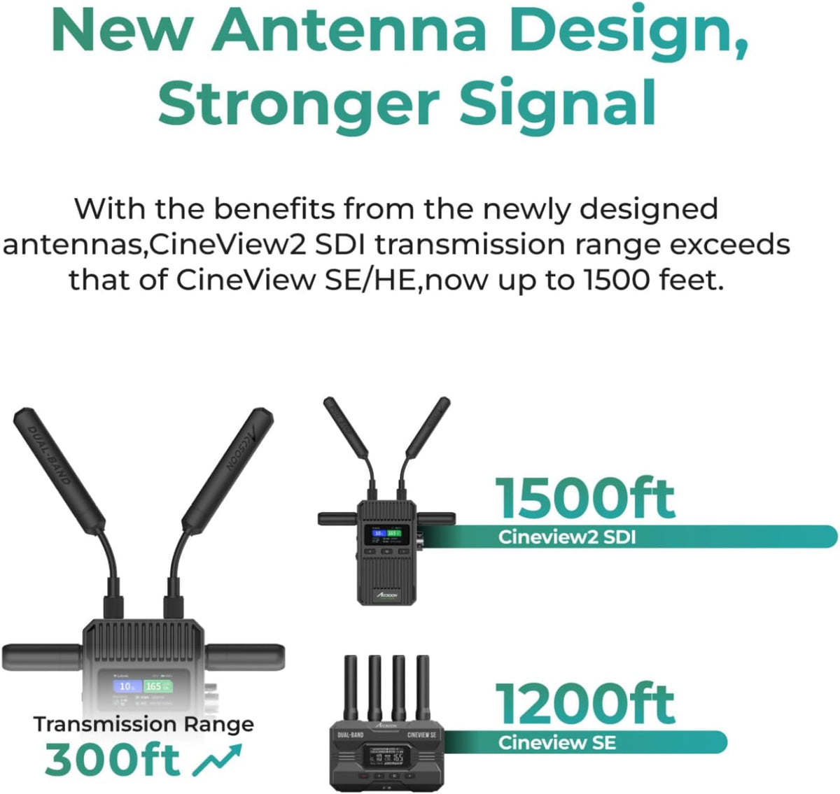 Accsoon CineView 2 SDI draadloos videotransmissiesysteem SDI HDMI-latentie minder dan 50 ms 2,4 GHz 5 GHz 450 m 1080P 60 fps IOS Android-zenderontvanger UVC Live streaming.