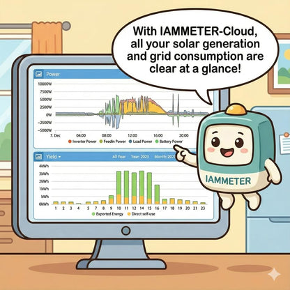 WEM3050T 3-fase/gesplitste fase/1-fase WiFi-energiemeter, 150A Split-Core CT's, realtime vermogensbewaking, zonne-PV en netenergie tracking, Home Assistant & MQTT-ondersteuning, Cloud&lokale