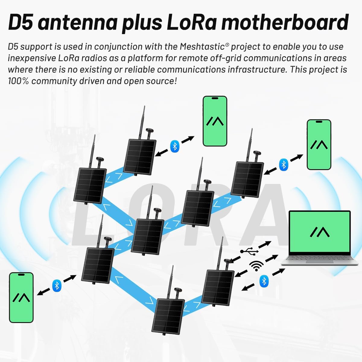 KEEPTEEN D5L Mesh Core Solar LoRa Kits, Mesh Tracker Node Repeater, 5 W zonnepaneel Bult in Heltec ESP32 V4 Lora Modules Board met Mushroom GPS/868MHz antenna WiFi Bluetooth 5200mAh batterij