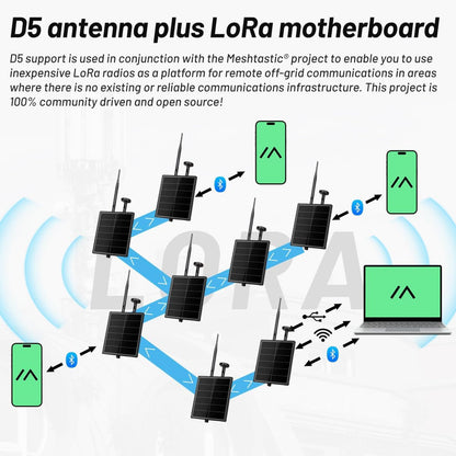 KEEPTEEN D5L Mesh Core Solar LoRa Kits, Mesh Tracker Node Repeater, 5 W zonnepaneel Bult in Heltec ESP32 V4 Lora Modules Board met Mushroom GPS/868MHz antenna WiFi Bluetooth 5200mAh batterij